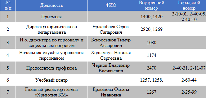 Контакты